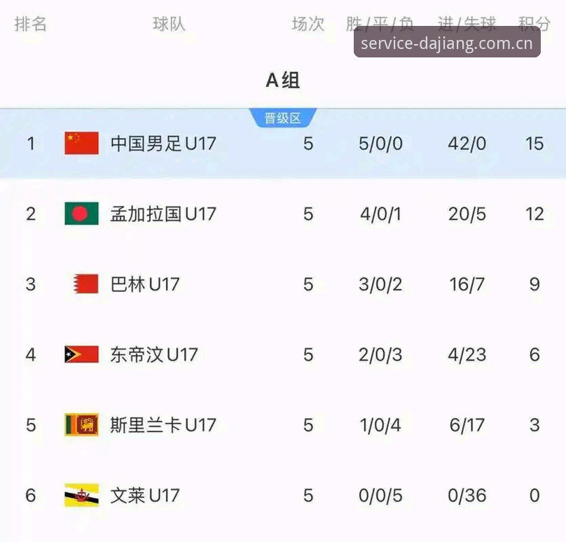 大江体育选手统计安全吗 U17世界杯抽签结果揭晓 中国男女足同迎挑战 大江体育数据平台同步更新赛事信息
